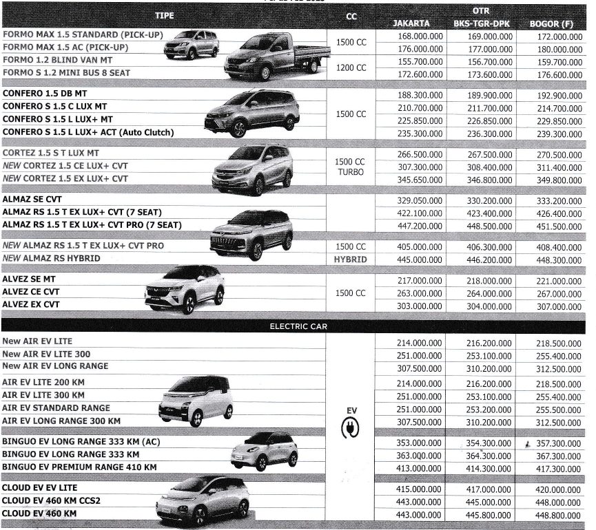 Harga Wuling Terbaru 2025